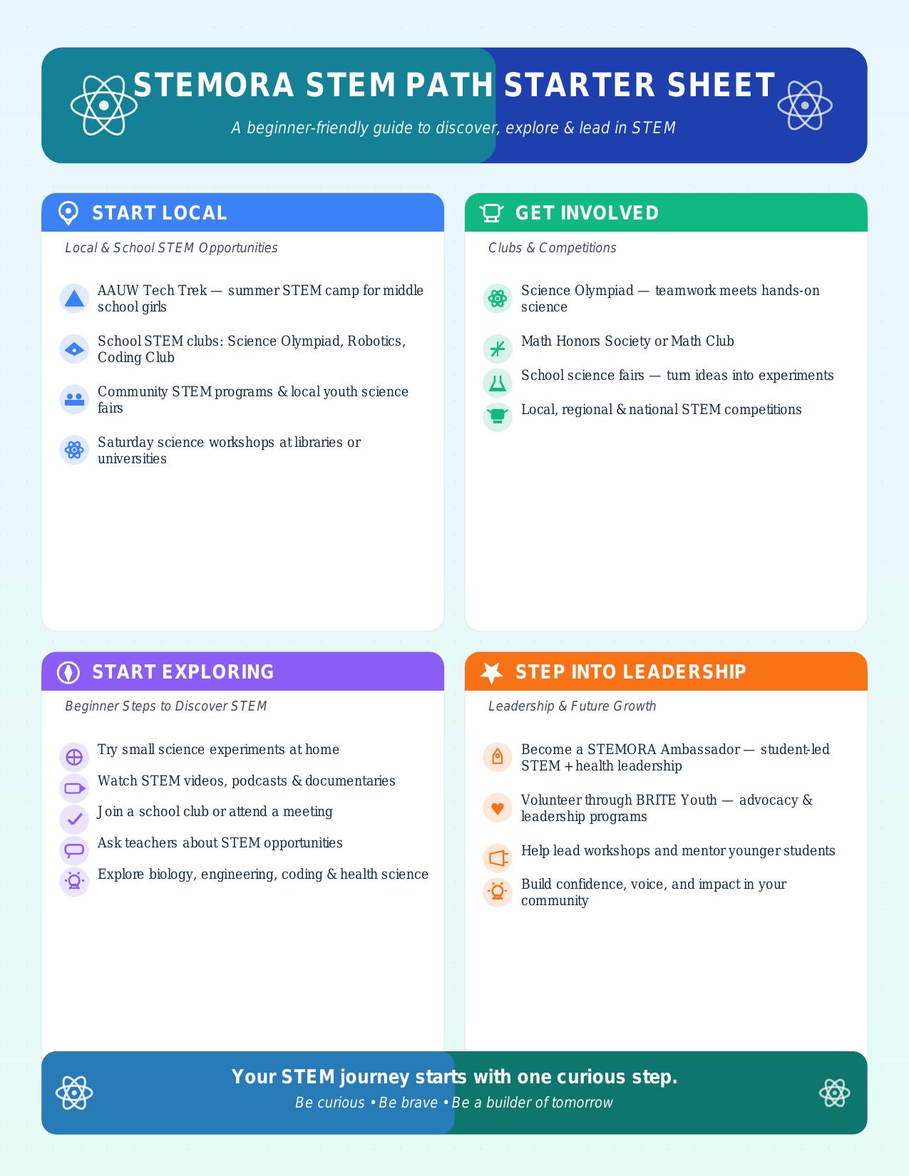 Cover preview of STEM Pathway Sheet